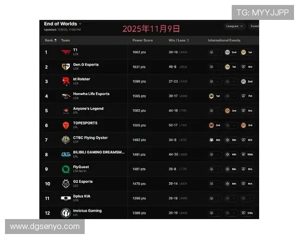 CSGO速度排行榜最新更新FPX战队荣登第六名引发热议