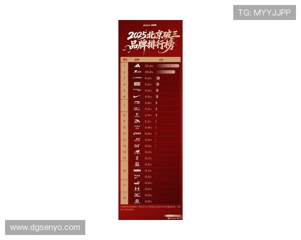 极限运动新风潮北京队领跑最新状态TOP10榜单揭秘